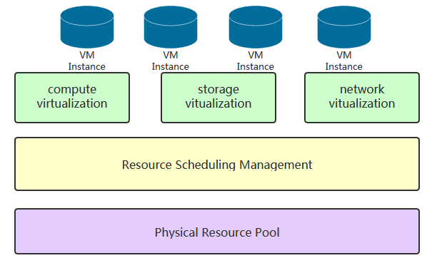 cloud native